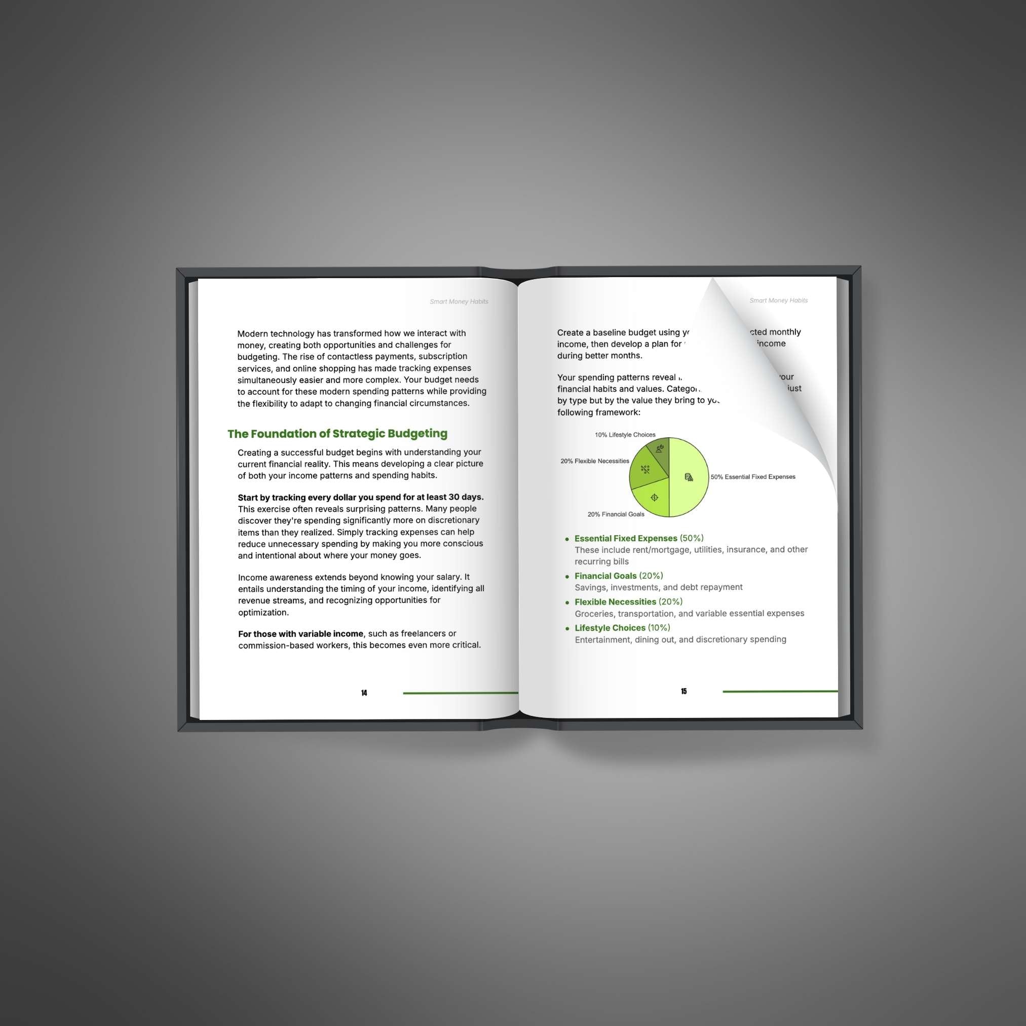 Smart Money Habits - Ebook